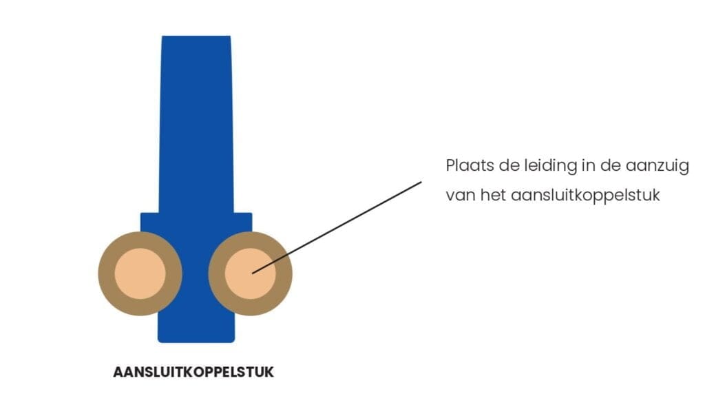 aansluiten van de aanvoerleiding