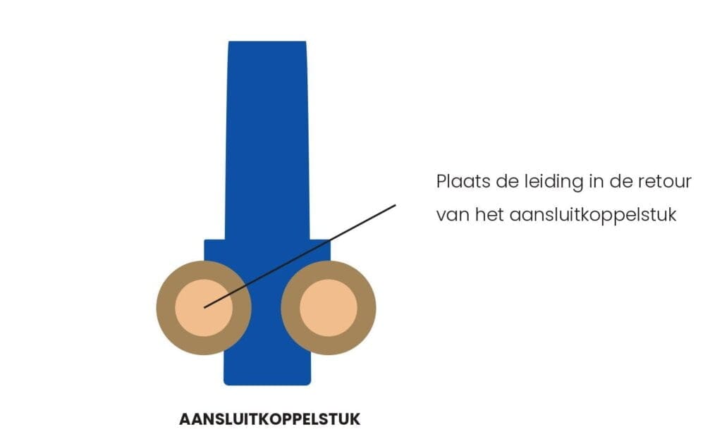 aansluiten van het aansluitkoppelstuk