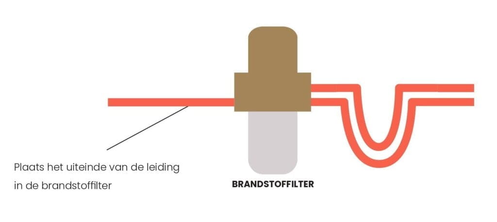 koppelen aan de brandstoffilter